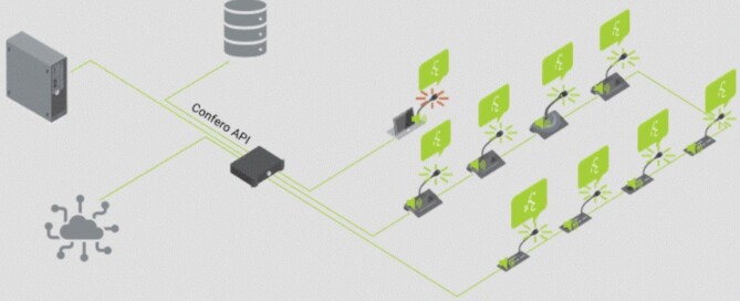 confero api